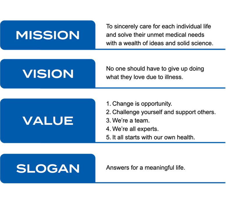 MISSION To sincerely care for each individual life and solve their unmet medical needs with a wealth of ideas and solid science. VISION No one should have to give up doing what they love due to illness. VALUE 1.Change is opportunity. 2.Challenge yourself and support others.
3.We're a team. 4.We're all experts. 5.It all starts with our own health.  SLOGAN Answers for a meaningful life.